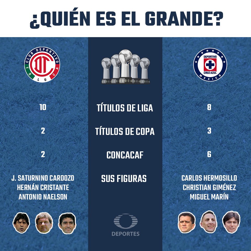 En vivo Toluca vs Cruz Azul Online Liga MX 2018 | A que ...