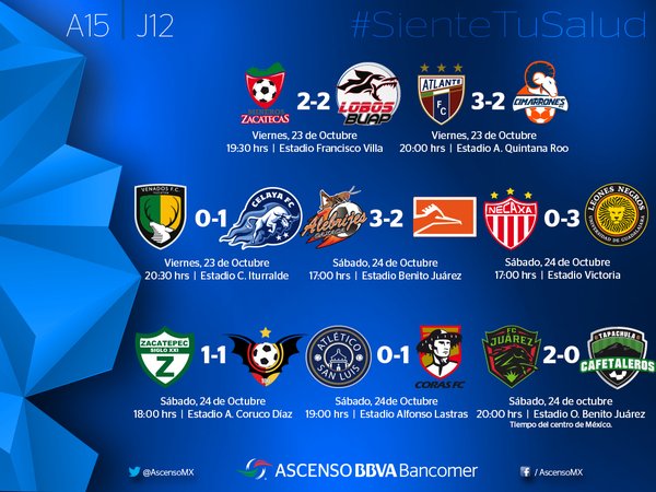 Resultados-Ascenso-MX-Jornada-12-Apertura-2015
