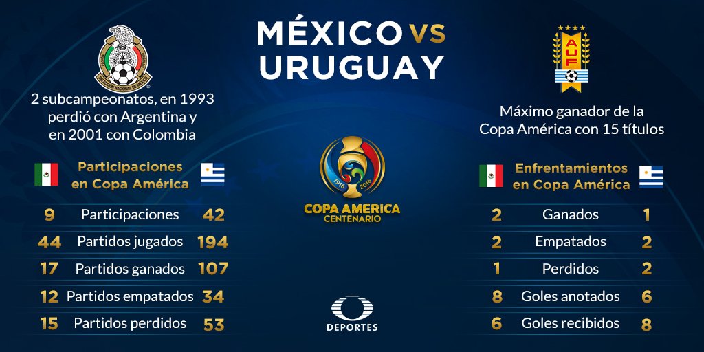Partido en Vivo México vs Uruguay TV Radio Copa América 2016