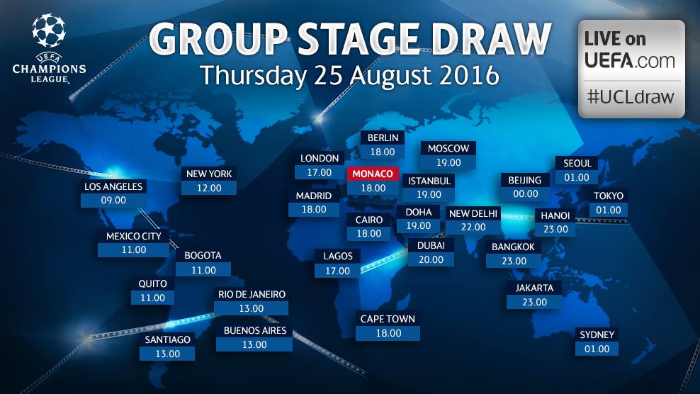 Ver Sorteo fase de grupos UEFA Champions Leagu