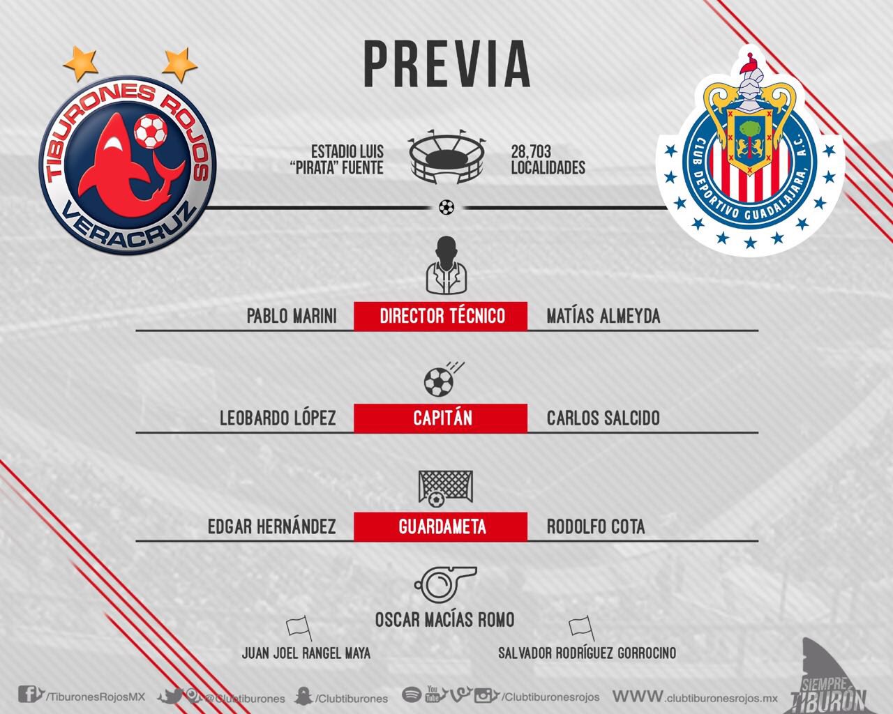 Ver Veracruz vs Chivas en Vivo