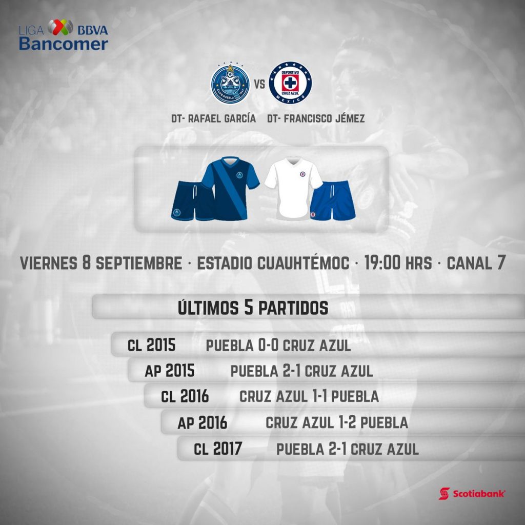 A que hora juega Puebla vs Cruz Azul en Vivo Liga MX 2017