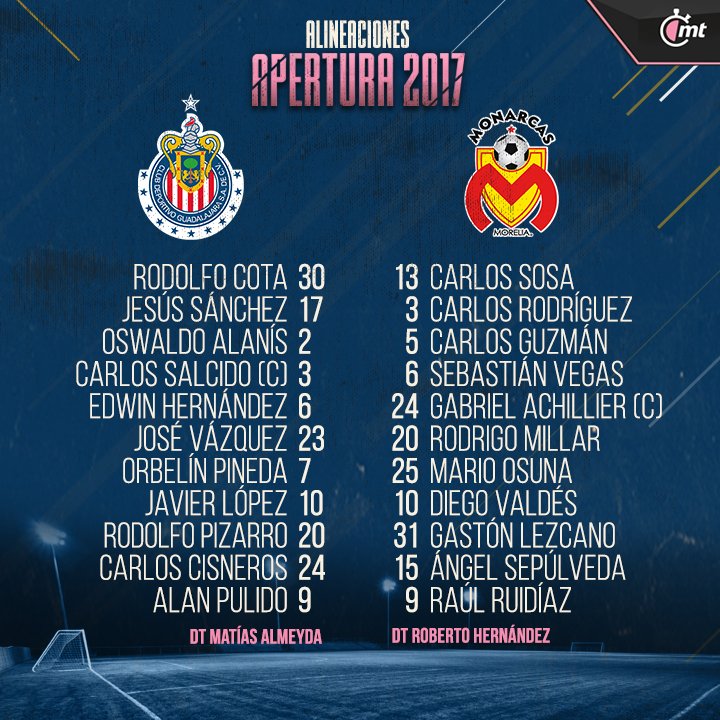 Morelia vs Tijuana en Vivo ESPN Play Copa MX 2017 previo