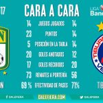 Por Fox sports León vs Veracruz en Vivo Liga MX 2017