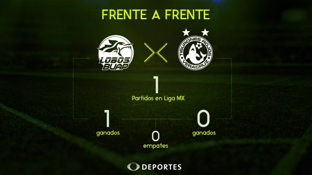 Lobos BUAP vs Veracruz en Vivo Liga MX 2018