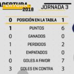 Azteca 7 Atlas vs Pumas en Vivo Liga MX 2018